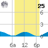 South Fork tide chart for Monday, March 25, 2024