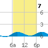 South Fork tide chart for Thursday, March 7, 2024