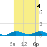 South Fork tide chart for Thursday, April 4, 2024
