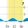South Fork tide chart for Sunday, April 7, 2024