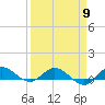 South Fork tide chart for Tuesday, April 9, 2024