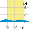 South Fork tide chart for Tuesday, May 14, 2024