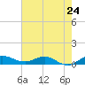 South Fork tide chart for Friday, May 24, 2024