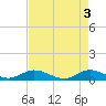 South Fork tide chart for Friday, May 3, 2024