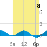 South Fork tide chart for Wednesday, May 8, 2024