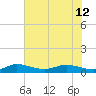 South Fork tide chart for Wednesday, June 12, 2024