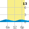 South Fork tide chart for Thursday, June 13, 2024