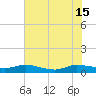 South Fork tide chart for Saturday, June 15, 2024