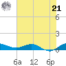 South Fork tide chart for Friday, June 21, 2024