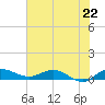 South Fork tide chart for Saturday, June 22, 2024
