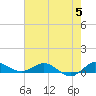 South Fork tide chart for Wednesday, June 5, 2024