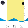South Fork tide chart for Thursday, June 6, 2024