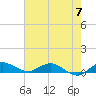 South Fork tide chart for Friday, June 7, 2024