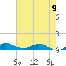 South Fork tide chart for Sunday, June 9, 2024