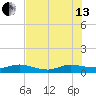 South Fork tide chart for Saturday, July 13, 2024