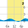 South Fork tide chart for Tuesday, July 2, 2024