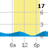 South Fork tide chart for Saturday, August 17, 2024