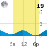 South Fork tide chart for Monday, August 19, 2024