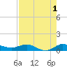 South Fork tide chart for Thursday, August 1, 2024