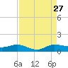 South Fork tide chart for Tuesday, August 27, 2024