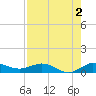 South Fork tide chart for Friday, August 2, 2024