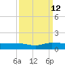South Fork tide chart for Thursday, September 12, 2024