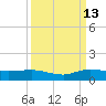 South Fork tide chart for Friday, September 13, 2024