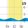 South Fork tide chart for Sunday, September 15, 2024
