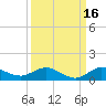 South Fork tide chart for Monday, September 16, 2024