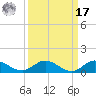 South Fork tide chart for Tuesday, September 17, 2024