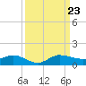 South Fork tide chart for Monday, September 23, 2024