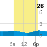 South Fork tide chart for Thursday, September 26, 2024
