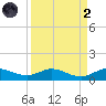 South Fork tide chart for Monday, September 2, 2024