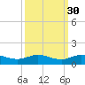 South Fork tide chart for Monday, September 30, 2024