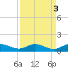 South Fork tide chart for Tuesday, September 3, 2024