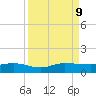 South Fork tide chart for Monday, September 9, 2024