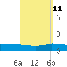 South Fork tide chart for Friday, October 11, 2024