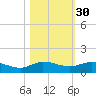 South Fork tide chart for Wednesday, October 30, 2024