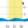 South Fork tide chart for Saturday, October 5, 2024