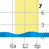 South Fork tide chart for Monday, October 7, 2024