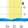 South Fork tide chart for Tuesday, October 8, 2024