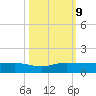 South Fork tide chart for Wednesday, October 9, 2024