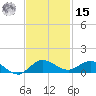 South Fork tide chart for Friday, November 15, 2024