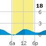 South Fork tide chart for Monday, November 18, 2024