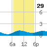 South Fork tide chart for Friday, November 29, 2024