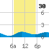 South Fork tide chart for Saturday, November 30, 2024