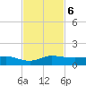 South Fork tide chart for Wednesday, November 6, 2024