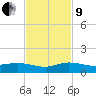 South Fork tide chart for Saturday, November 9, 2024