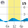 South Fork tide chart for Sunday, December 15, 2024