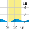 South Fork tide chart for Wednesday, December 18, 2024